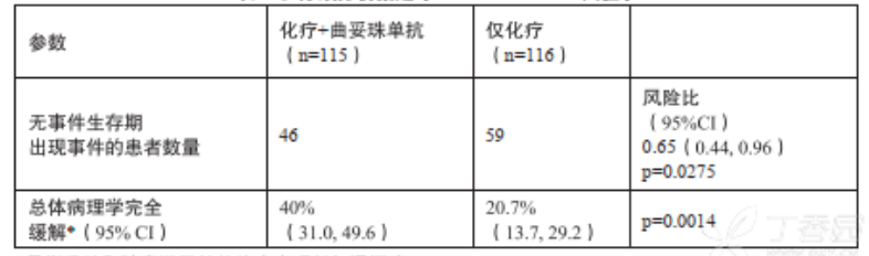 图片预览