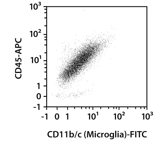 CD11b/c (Microglia) MicroBeads