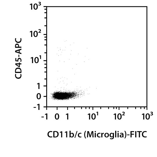 CD11b/c (Microglia) MicroBeads