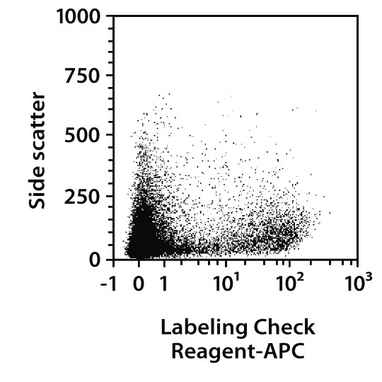 CD140a (PDGFRα) MicroBead Kit,
