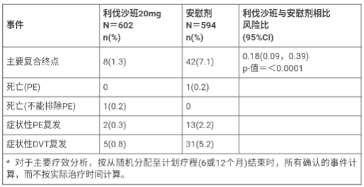 图片预览