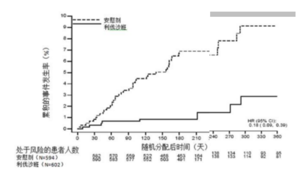 图片预览