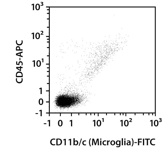 CD11b/c (Microglia) MicroBeads
