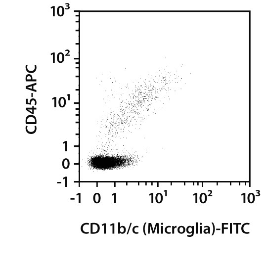 CD11b/c (Microglia) MicroBeads