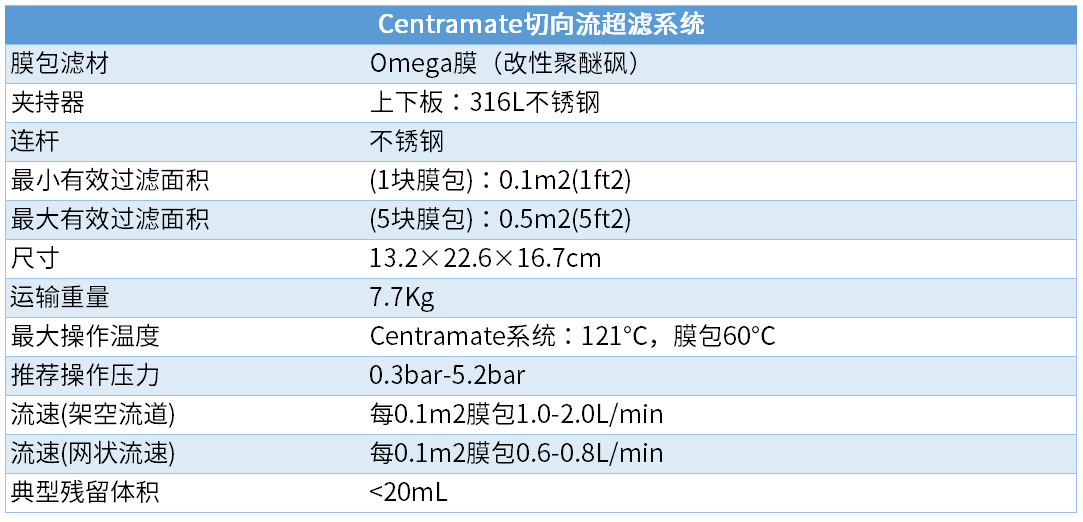 pall Centramate实验室中试规模切向流超滤系统 北京泽平