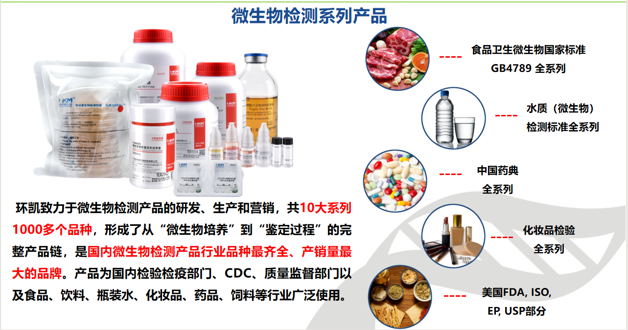 环凯公司微生物检测系列产品资料