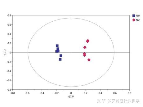代谢组学研究的十大误区——误区十