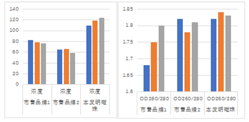 献礼·威斯腾15周年 | 威斯腾生物自主研发超微量纳米磁珠成功上市
