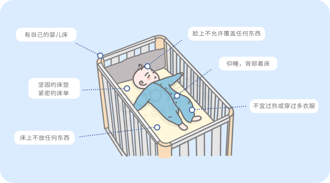 潜伏在宝宝睡床上的安全隐患，你知道几个？