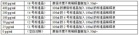  大鼠白细胞介素-4（IL-4）ELISA 检测试剂盒