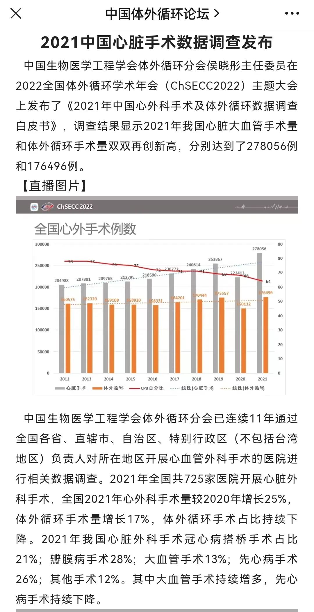 2021 年度中国心脏外科白皮书：武汉亚洲心脏病医院稳居前三