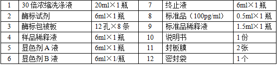 大鼠血小板纤维蛋白原受体（FIBR）酶联免疫分析试剂盒使用说明书