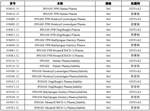 血浆在新药研发中的应用