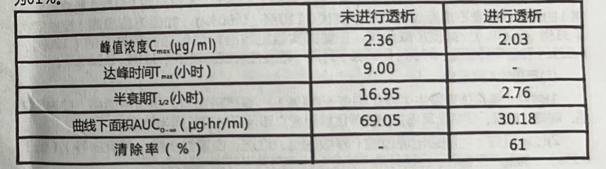 图片预览