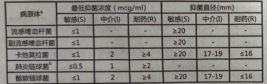 图片预览