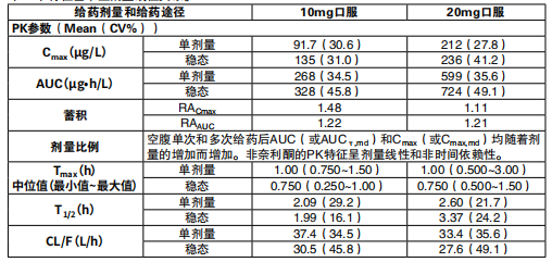 图片预览