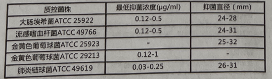 图片预览