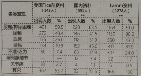 图片预览