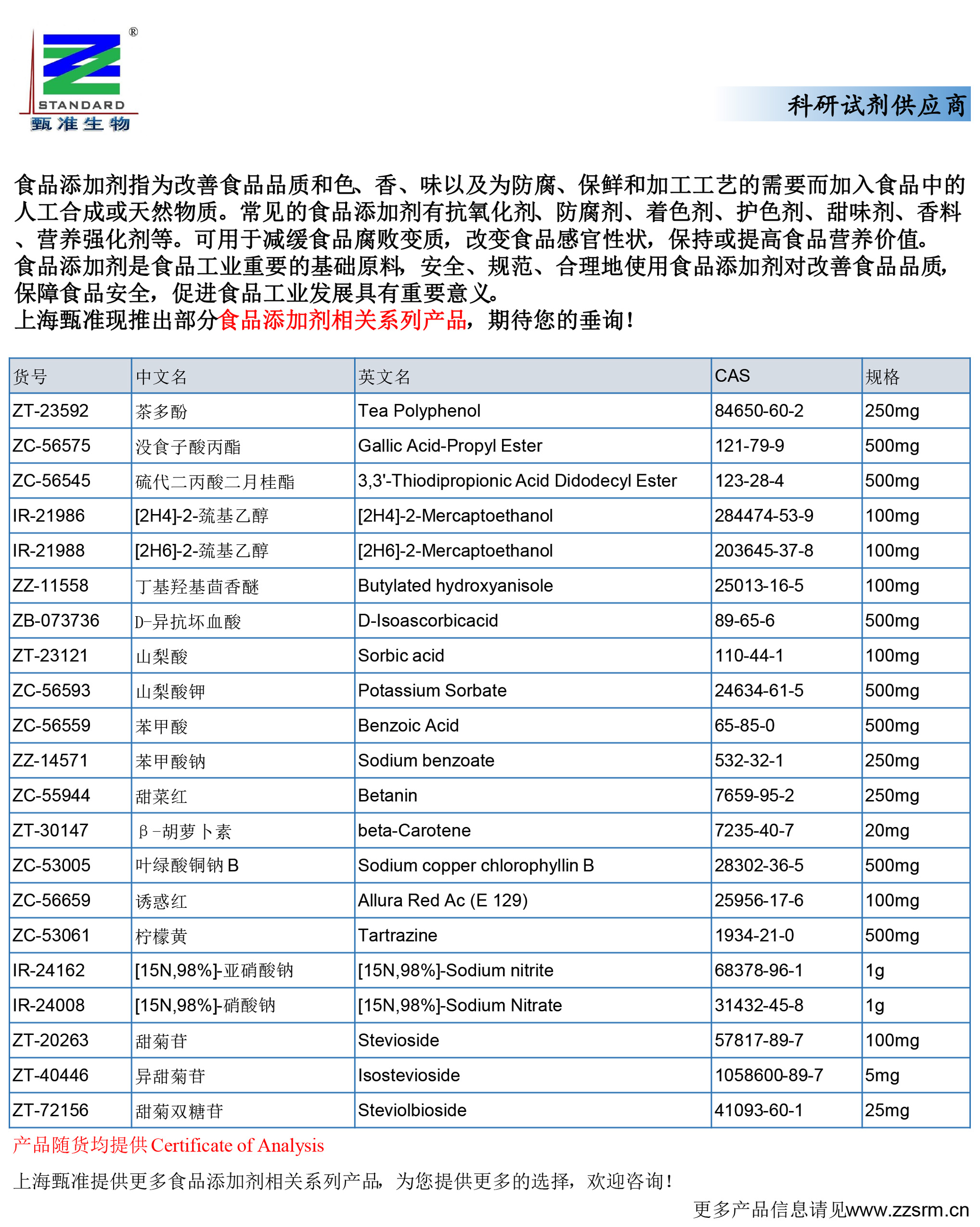 上海甄准现推出部分可用于食品添加剂检测相关系列产品-1