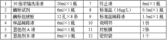 小鼠骨形成蛋白-2(BMP-2)酶联免疫分析试剂盒使用说明书