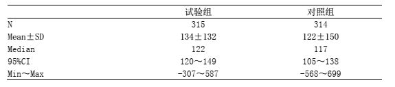 图片预览