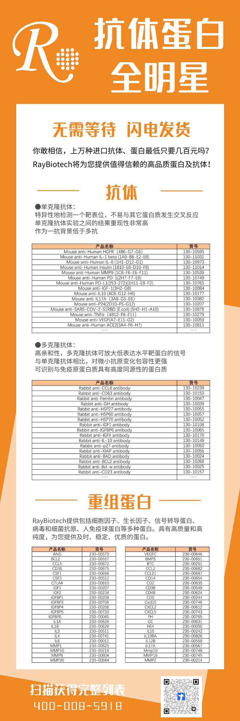 RayBiotech抗体、蛋白全明星阵容！无需等待！闪电发货！