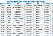 林顺潮等 17 位中国眼科学者入选「2022 全球顶尖前 10 万科学家」