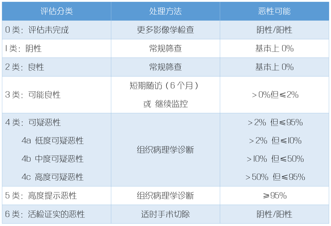 乳房经常痛，会是乳腺癌吗？听专家给你「说道说道」