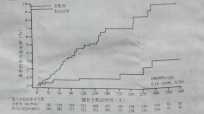 图片预览