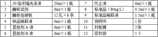 鱼20S蛋白酶体(20S PSM)酶联免疫分析试剂盒使用说明书