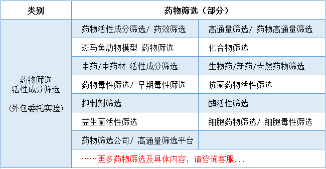 斑马鱼实验外包服务/斑马鱼实验模型定制/动物模型实验