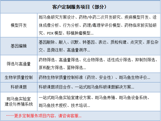 斑马鱼实验外包服务/斑马鱼实验模型定制/动物模型实验