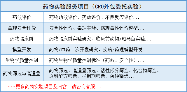 药效评价-药物功效评价-毒性安全性评价项目