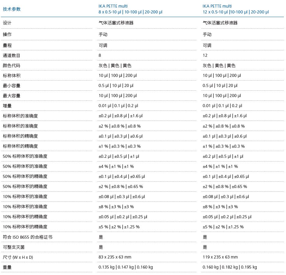 德国 IKA Pette multi 8 x 10 - 10