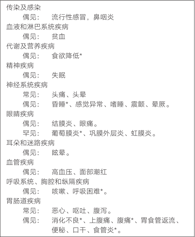 图片预览