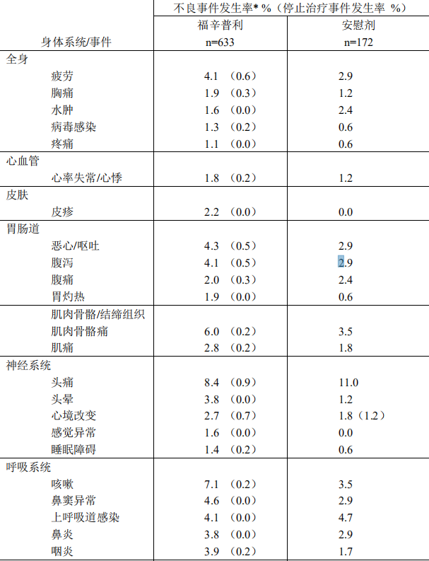 图片预览