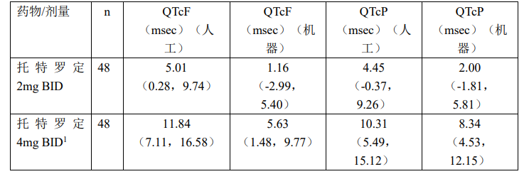 图片预览