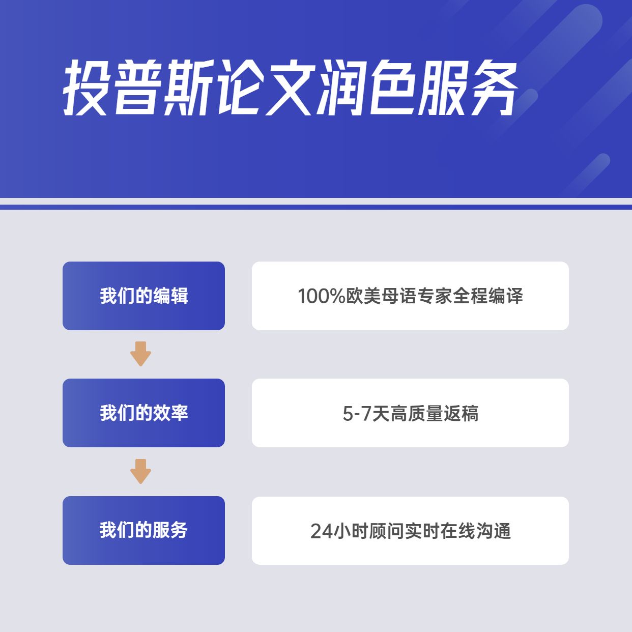 SCI/SSCI/EI论文润色