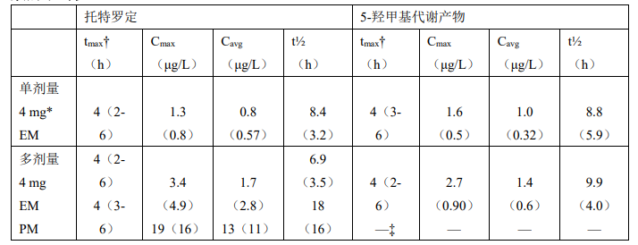 图片预览