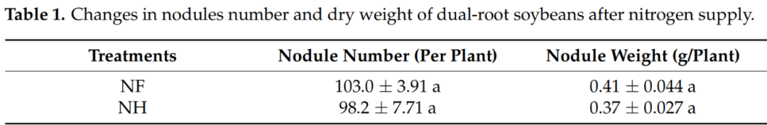 结合蛋白质组学与代谢组学分析大豆氮系统调控植物固氮-百趣解读