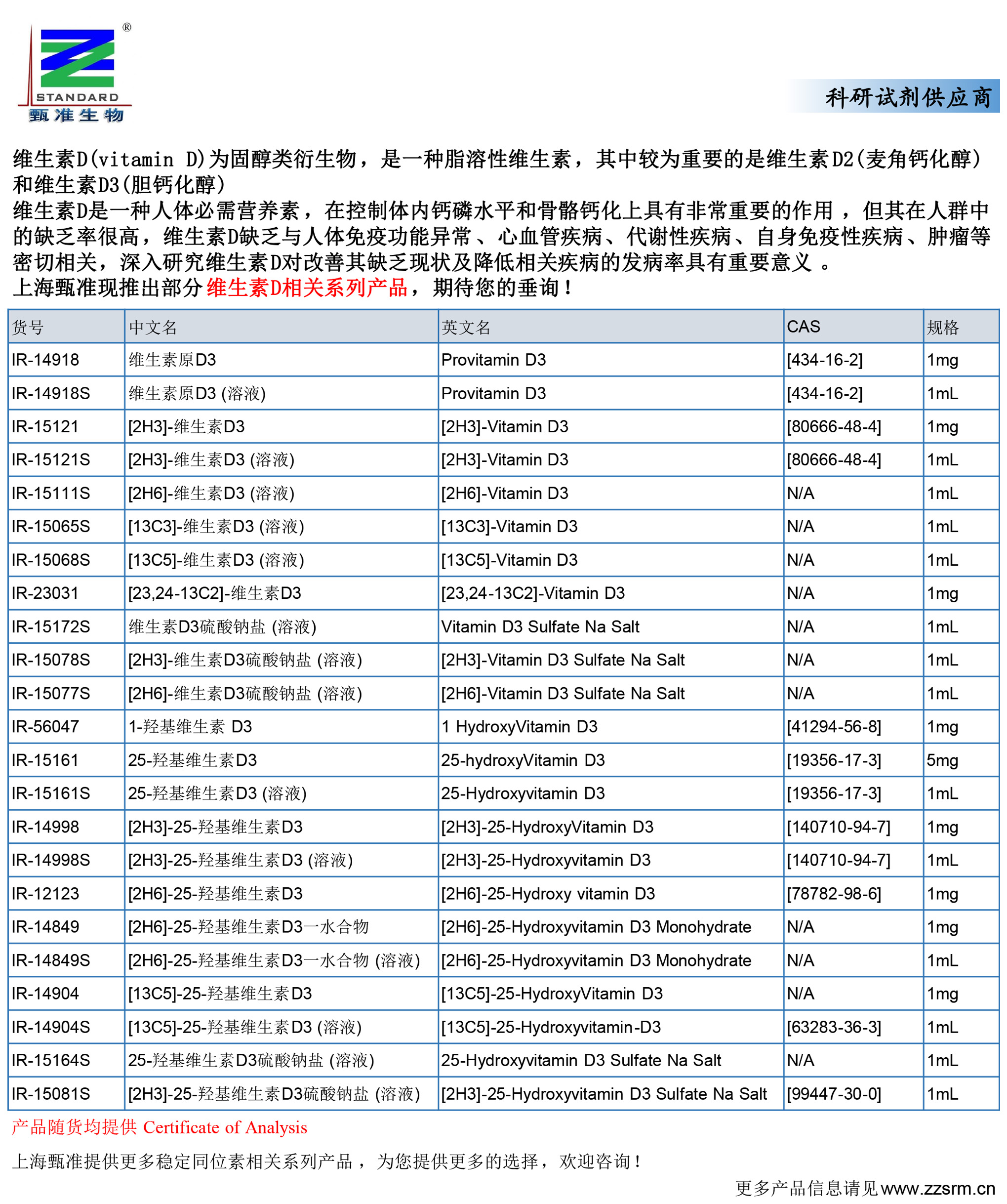 上海甄准现推出部分维生素D相关系列产品-2