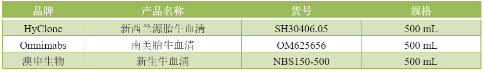 关于血清的这些知识，你了解吗？