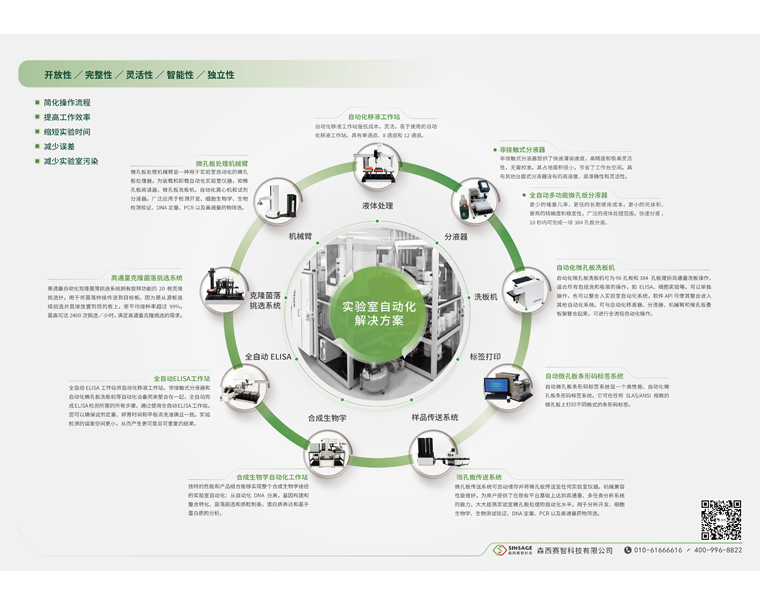 Hudson 实验室自动化解决方案