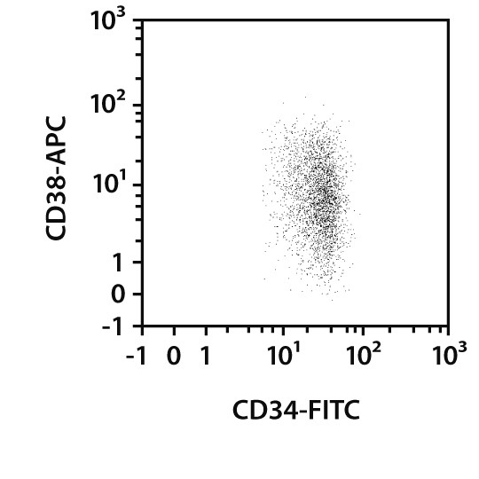 CD34+CD38- Cell Isolation Kit,