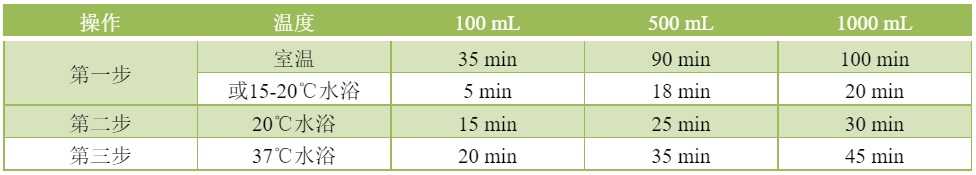 关于血清的这些知识，你了解吗？