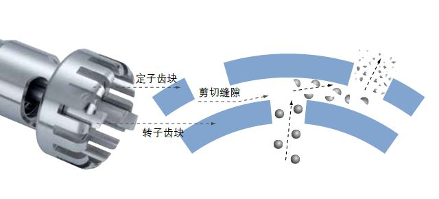 科普 | 为何选择无碳刷马达的高速分散机？