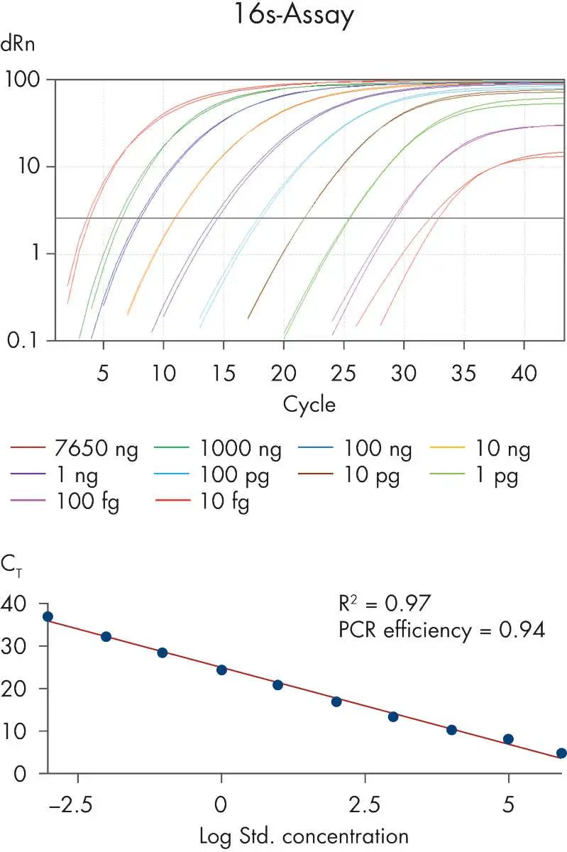 QuantiNova SYBR PCR Mix Kit（20