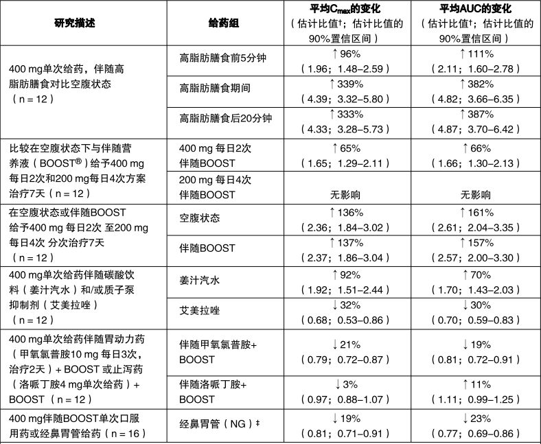 图片预览