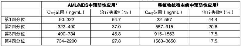 图片预览