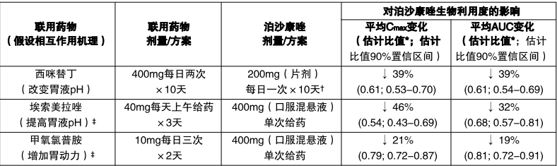 图片预览